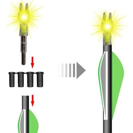 Close up of string-activated automatic LED archery nock for hunting and target practice